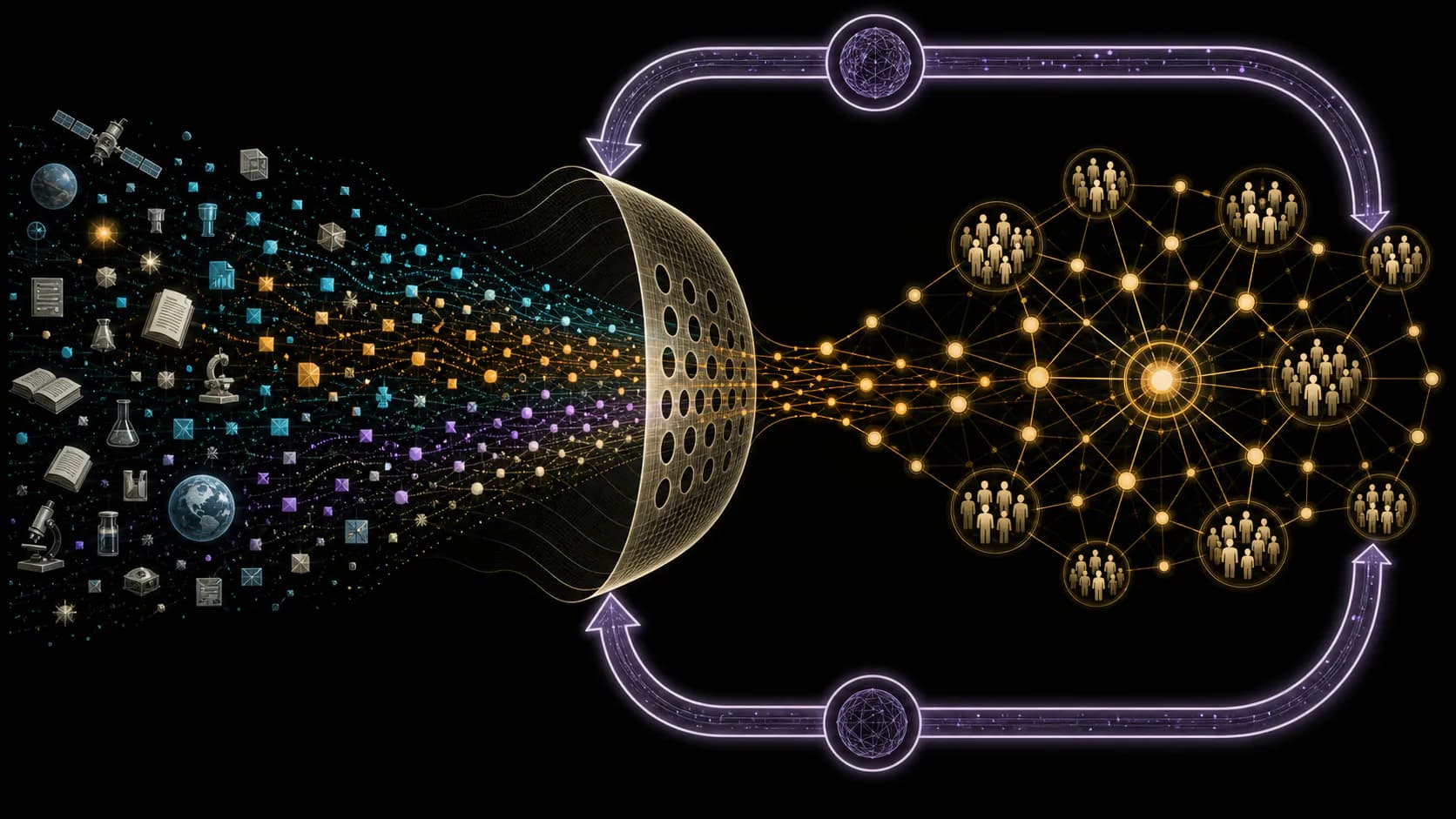 Diverse evidence narrows through a perforated filter into one amplified social network, whose feedback loop further strengthens the filter.
